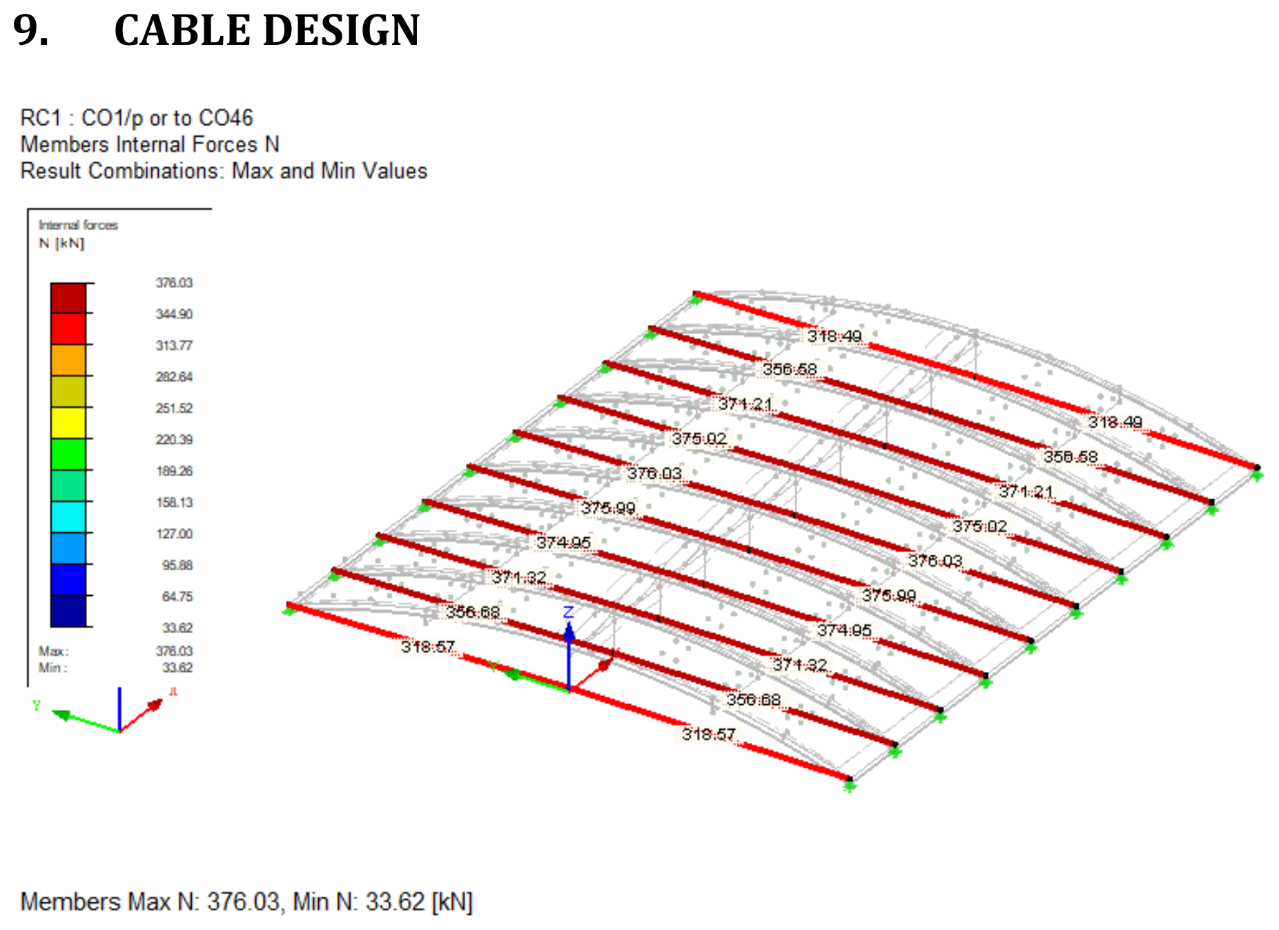 Cable design output with member internal forces printed along each cable of the roof