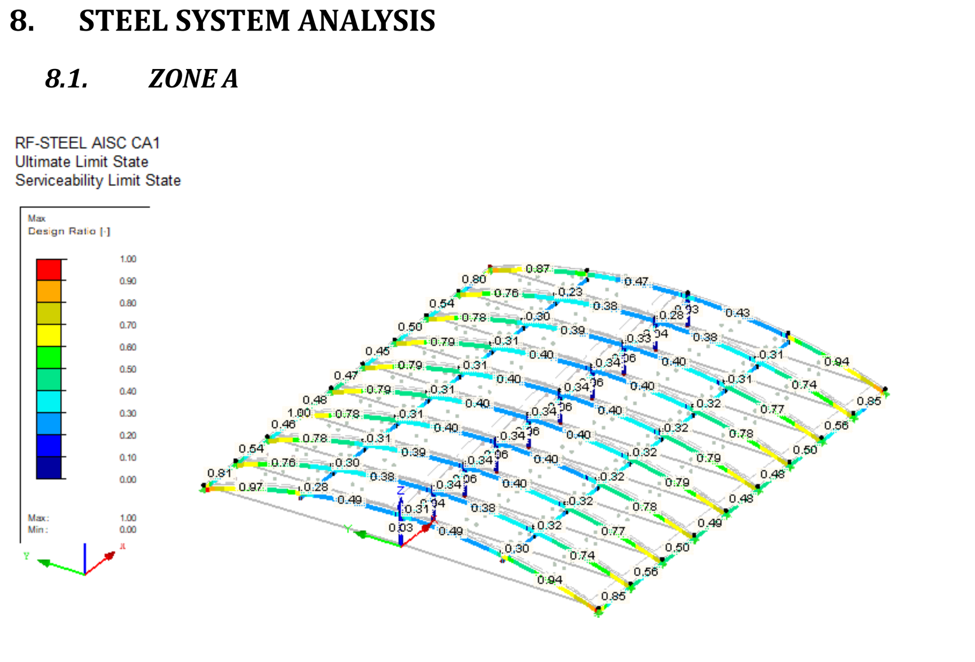 Steel system analysis output showing design ratios on every member of the roof grid